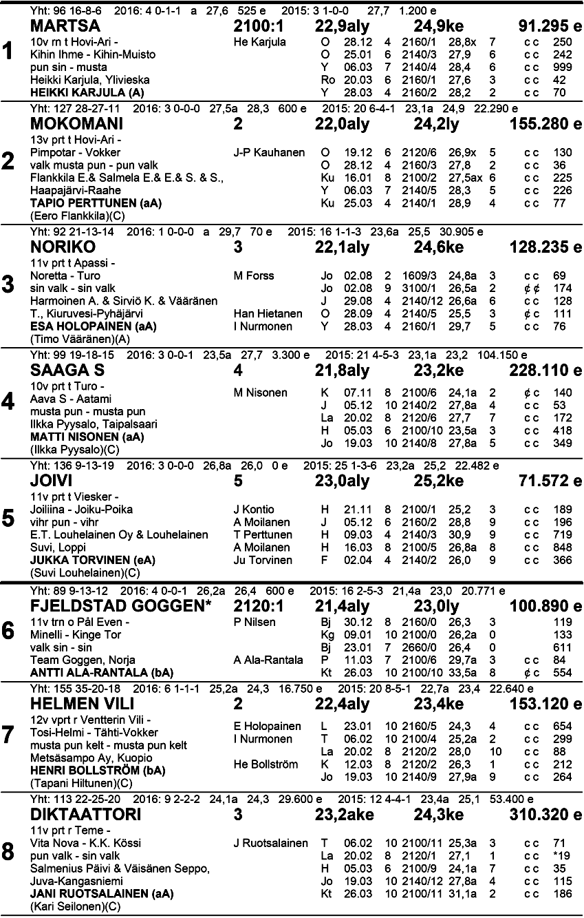 Klo 1 6.58 lk Li l a -Va 24 oi n en 8 S a von Voi m a n S a vo-a j o, Va l i od i vi si oon a ka rsi n ta Tasoitusajo kv 21 20 m, tammat 20m hyv.