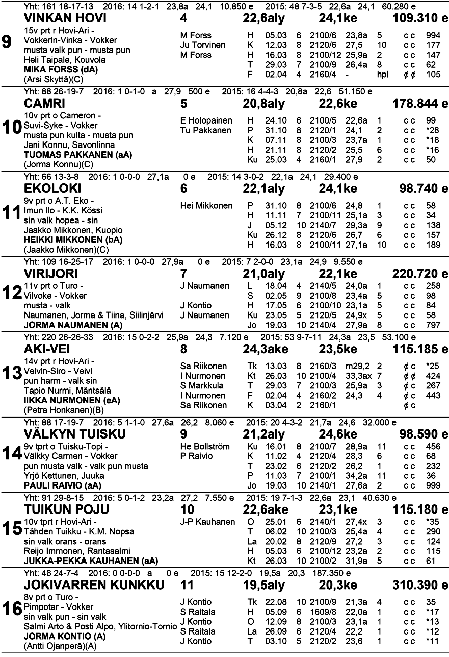 TO TO VK: 1.sija: 2.sija: 3.sija: Kaksari: Vaihto: Väliajat: 500m 1 000m 3.