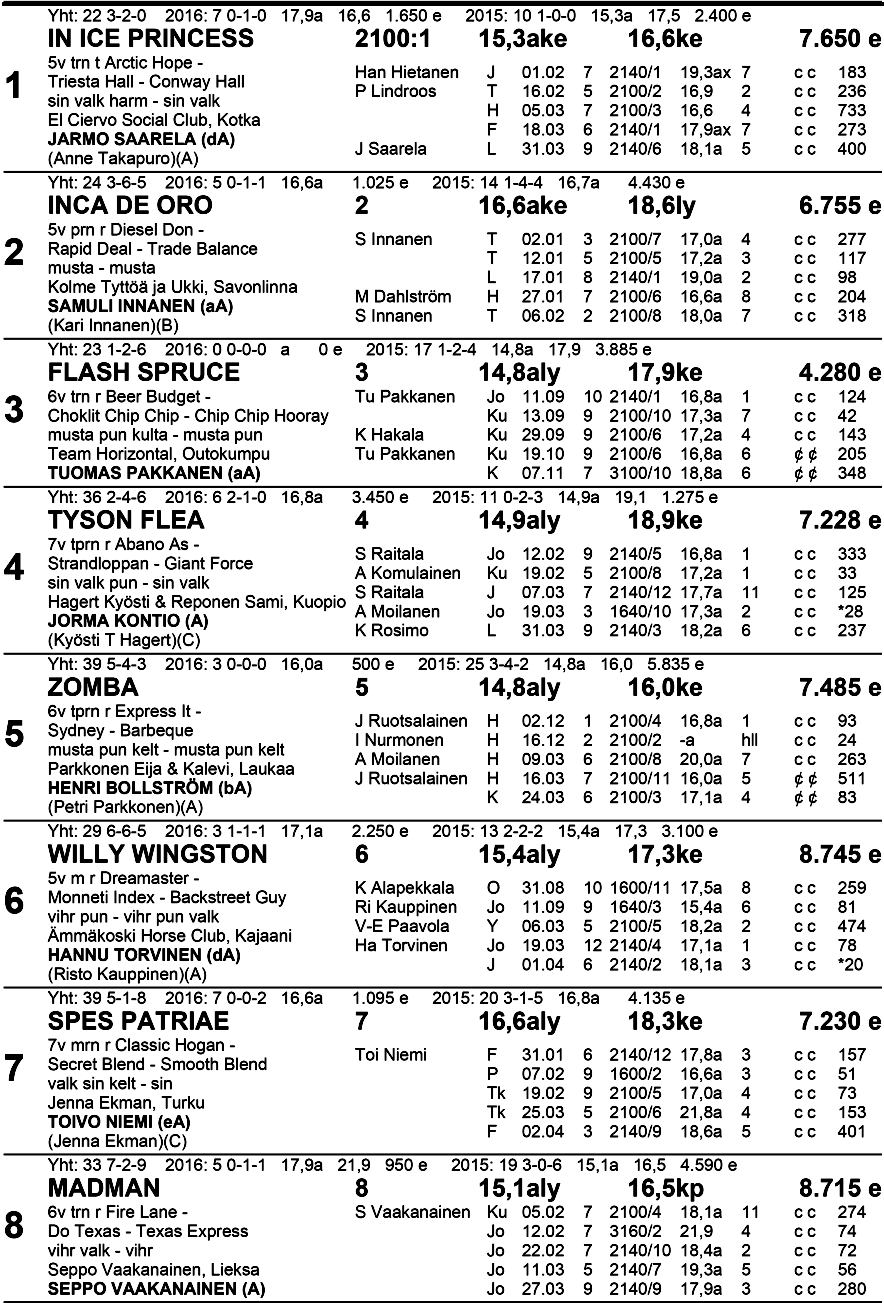 Ra vi n tol a Ra vi m e sta ri in en 12 Klo 1 8.25 l ko Ru ske a-va 32 Ryhmäajo lv 21 00 m enint.