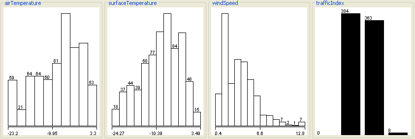 normal bad very bad Säädatan hyödyntäminen Ajostatistiikka