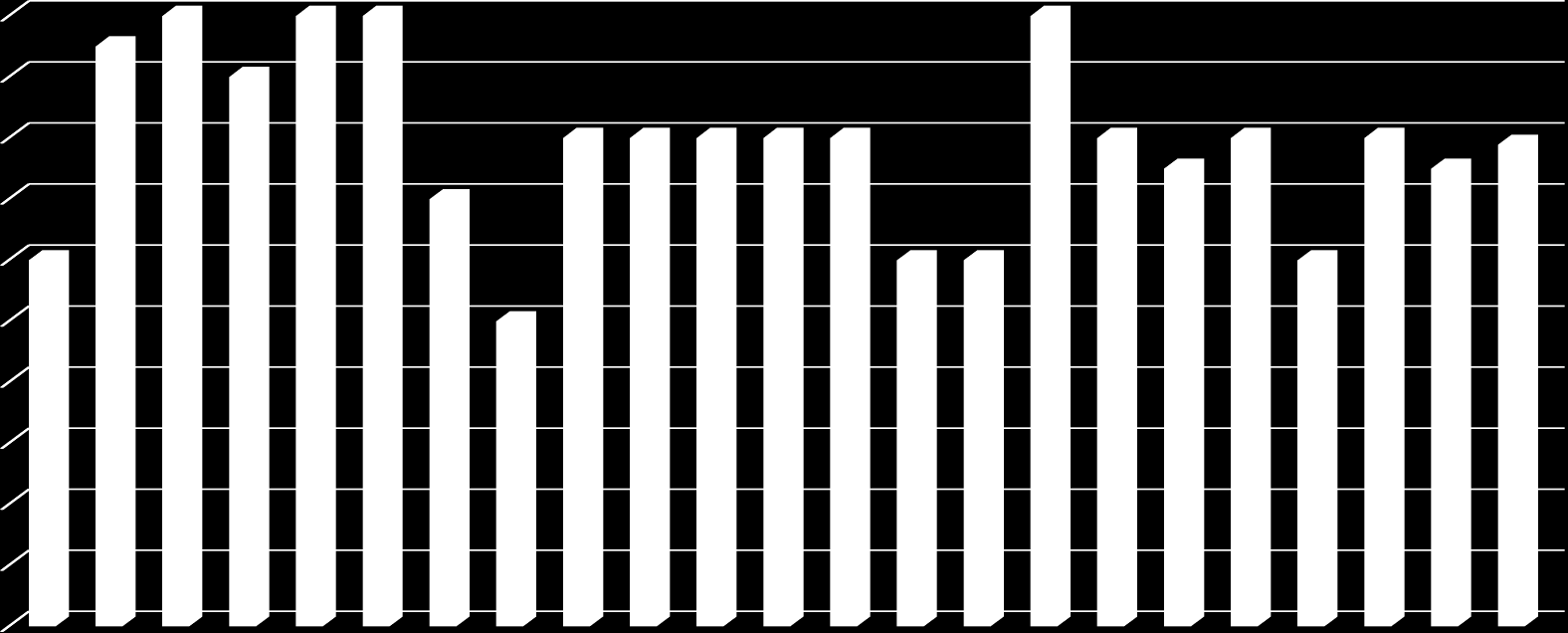 9 2016 varsinaiset kysymykset 5,00 4,50 4,00 3,50 3,00 2,50 2,00 1,50 1,00 0,50 0,00 Henkilökunnan palveluasenne Henkilökunnan palveluasteen pisteiden keskiarvo oli 3,94 (4 = erittäin hyvä).