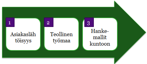 PÄÄTEEMAT