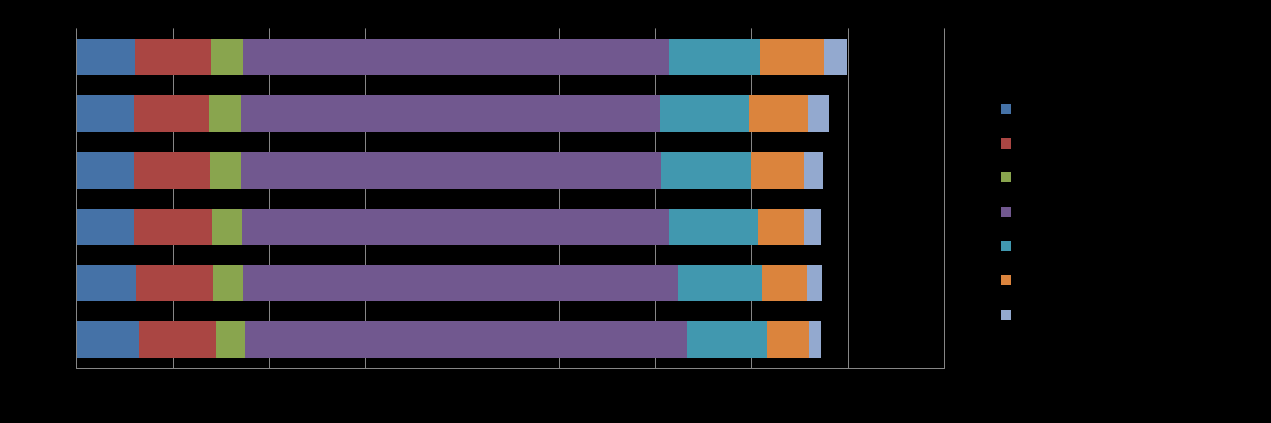 Väestösuunnite 2015-2025 ikäryhmittäin/koillinen KOILLINEN 2015 2016 2017 2018 2019 2020 2021 2022 2023 2024 2025 Väkiluku yhteensä 38 613 38 691 38 641 38 564 38 624 38 670 38 709 38 693 39 016 39