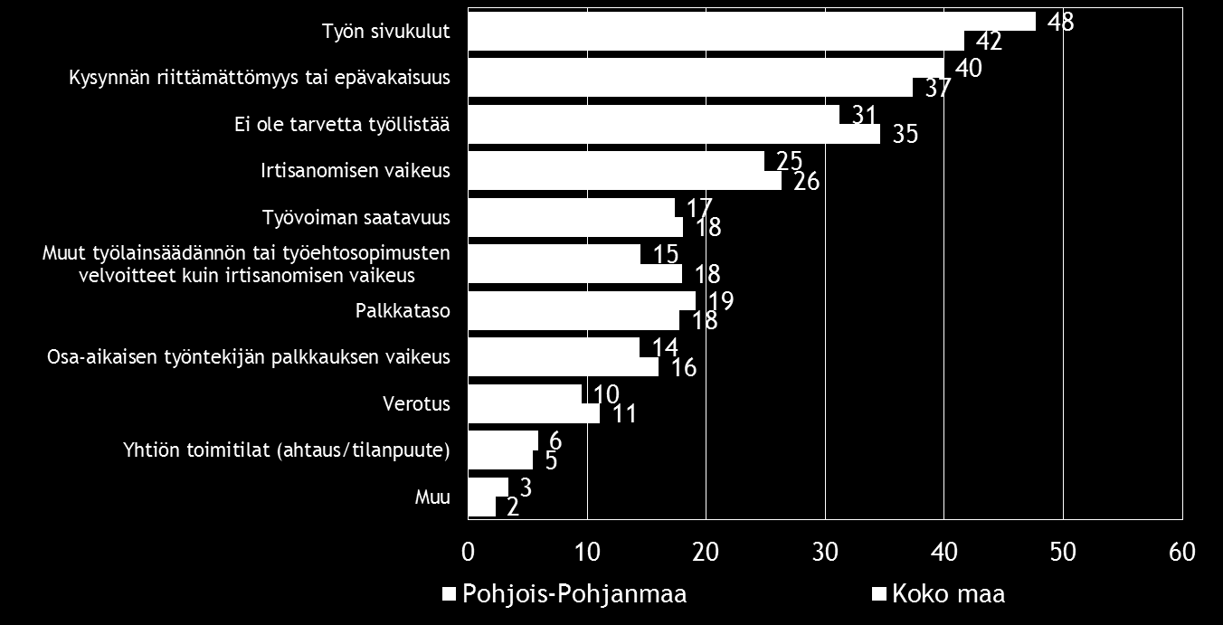 16 Pk-yritysbarometri, kevät 2016 7.
