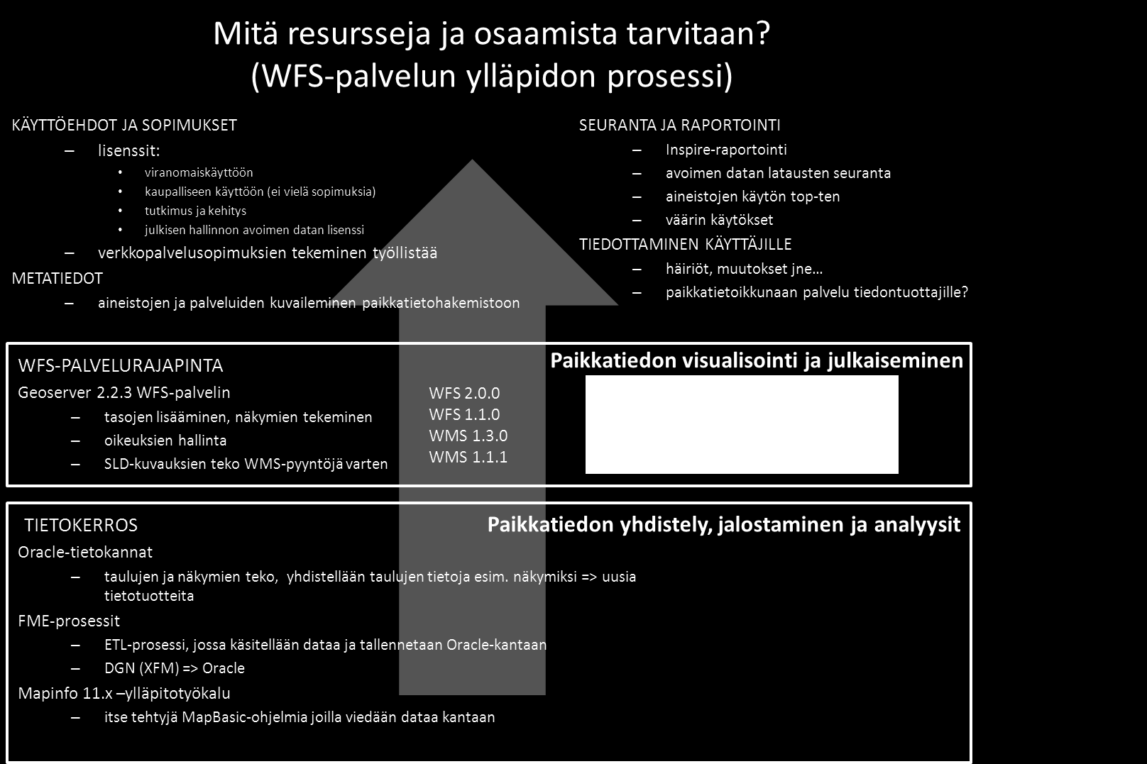 2.5.1 + Postgre/Postgis +