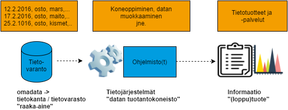 Miten omadata vaikuttaa? Miksi esimerkiksi aikuiselle miehelle mainostetaan netissä edelleen teinityttöjen kenkiä?