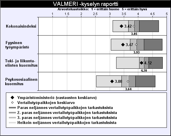 Työpaikka