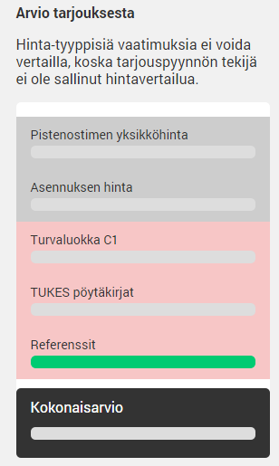 Mikäli tarjouspyynnön jättäjä on asettanut mahdolliseksi nähdä tarjousten hintavertailun, näkyy se Tarjouksen perustiedot - otsikon oikealla puolella.