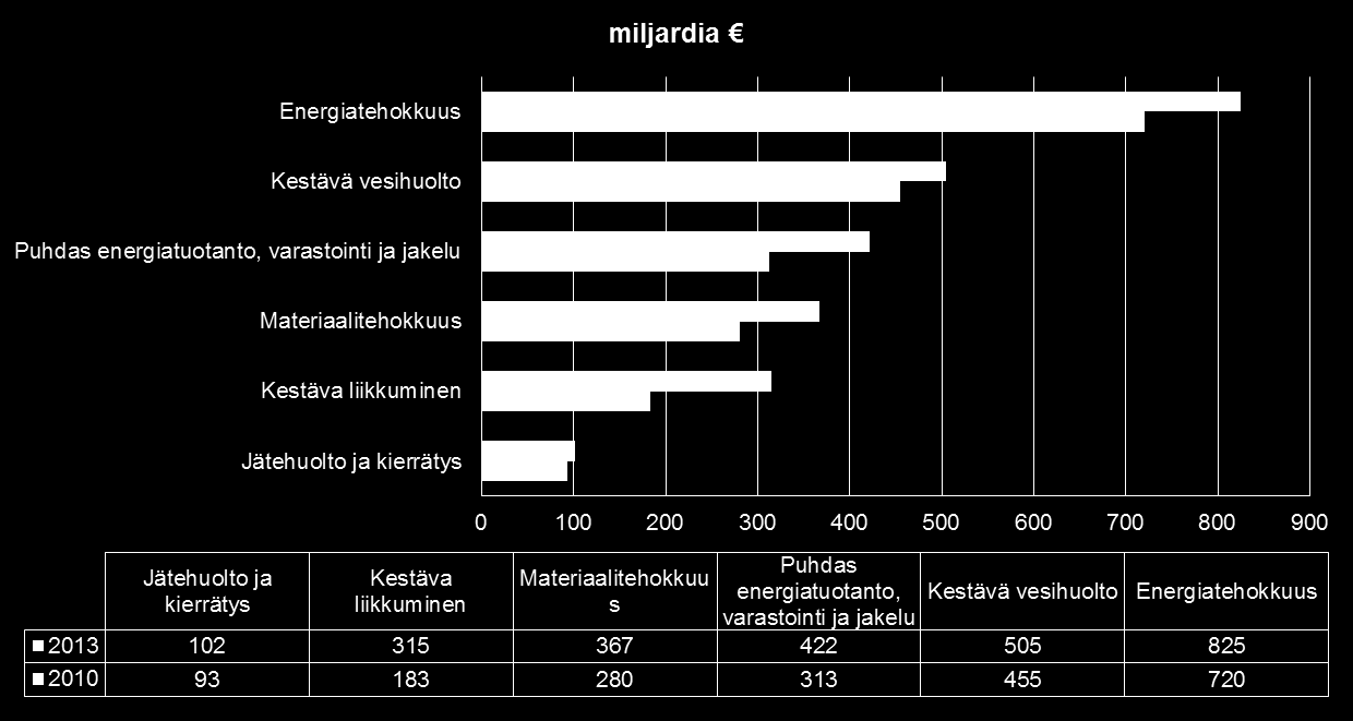 Ilmastonmuutoksen haasteesta mahdollisuudeksi Kasvavat