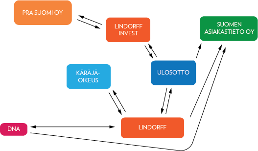 Ohjeistus velkojen selvittämiseen ja liitteet Velkojen selvittäminen voi vaikuttaa hyvin haasteelliselta tehtävältä, ja sitä se usein onkin ilman oikeita työvälineitä.