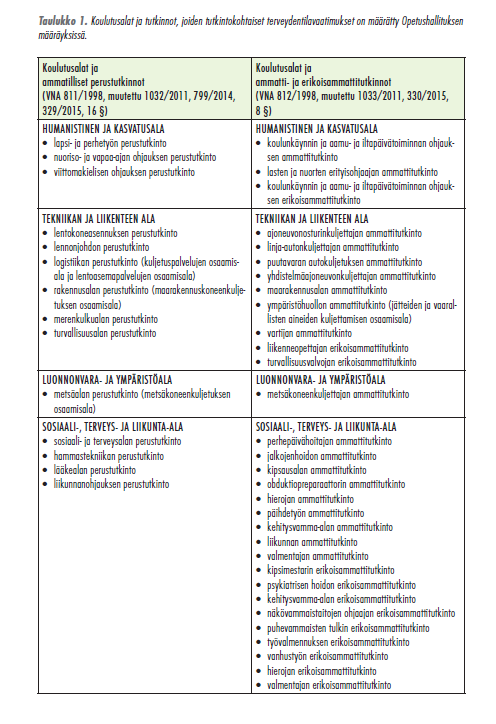 LIITE 2 Koulutusalat ja tutkinnot, joiden tutkintokohtaiset