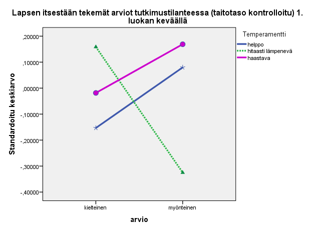 Huom. Muutos syksystä