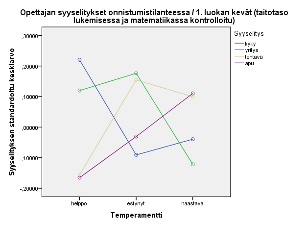 Mitä tapahtuu 1.