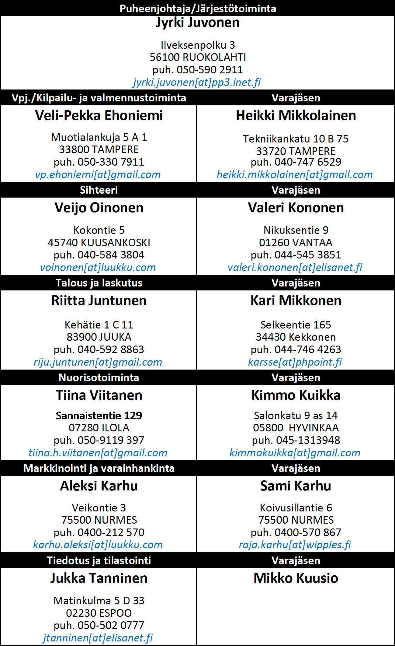 Suomen