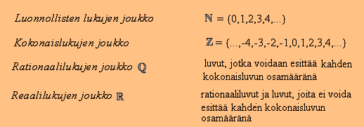Lukujoukot ja laskutoimitukset 9 3 Lukujoukot ja laskutoimitukset 3.