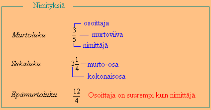 84 Murtoluvut 12 Murtoluvut Murtoluvut ja murtolausekkeet ovat erittäin keskeisiä työvälineitä yläasteen matematiikassa.