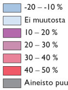 Ei muutosta Western Finland