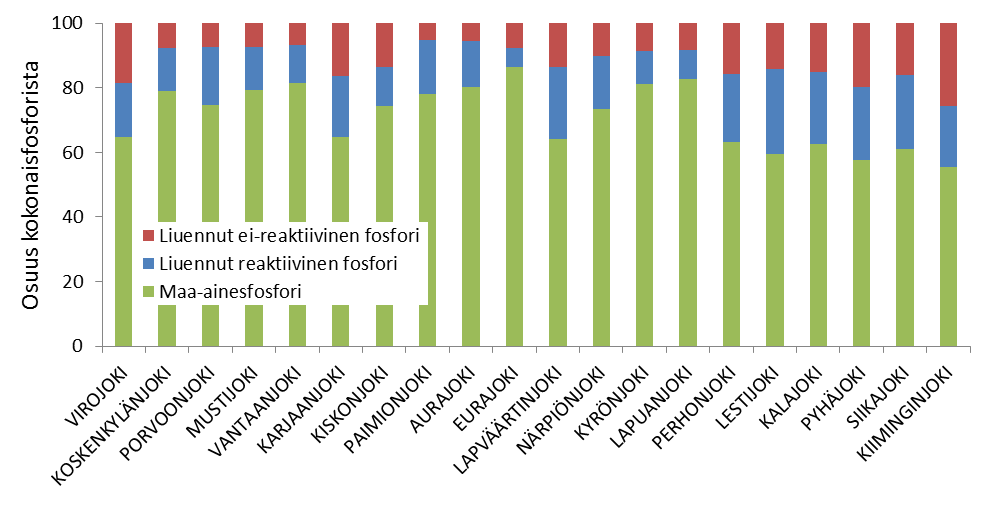 Kokonaisravinteet vs.