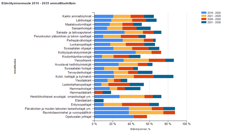 7 Haapaveden kaupungin tavoitteena on pyrkiä vähentämään työkyvyttömyyseläkkeelle siirtymistä panostamalla työhyvinvointiin ja työssäjaksamiseen.