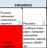 Case 1: Virheellinen lastaus vaihe 1 Ensiarvio Asteikolla 1-5 asiantuntijoiden arvio tarkemman riskiarvioinnin tarpeesta.