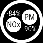 Ajoneuvo- ja polttoainetekniikalla on voitu vähentää merkittävästi henkilöautoliikenteen päästöjä EU on asettanut henkilöautoille maailman tiukimmat CO 2 -raja-arvot päästöjen on tulevina vuosina