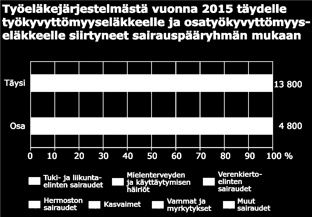 9.9.2016 Huomioita vakuutuslääkärinä