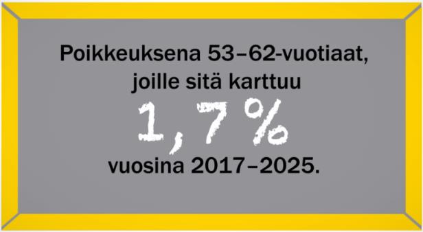 Eläkettä YEL-työtulosta ja vuosiansioista 31.12.2016 saakka 18 52-vuotiailla 1,5 % 53 62-vuotiailla 1,9 % 63 67-vuotiailla 4,5 % 1.1.2017 alkaen Eläkettä karttuu työntekijöille 17-vuotiaasta ja yrittäjille 18-vuotiaasta ylimpään eläkeikään.