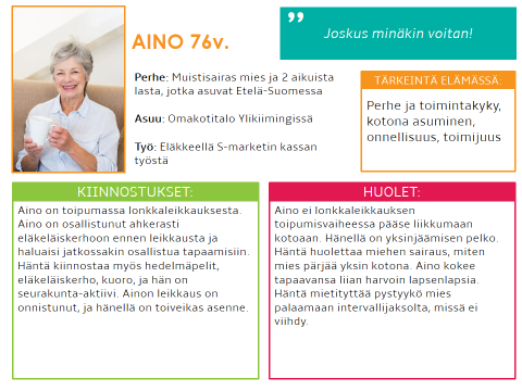 5 A I N O 76V R Y H M Ä N M U I S T I I N P A N O T Odotuksia/tarpeita: Mitä sijoittuu Fyysinen kunto, Terveys, Elämäntavat alle? Päällekkäisyyttä?