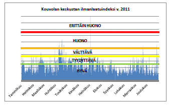 2009) 46 % jokivesistä ekologisesti hyvässä tai erinomaisessa tilassa Jättiputkitalkoot ja