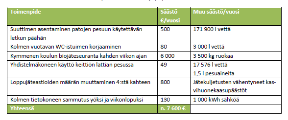 Esimerkkejä