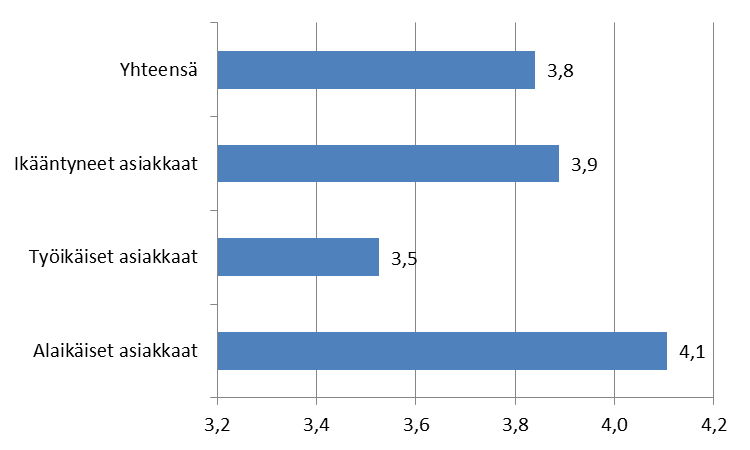 Kuva 15.