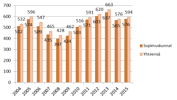 vittaessa lomia sijaistaa YTM Sivi Talvensola, joka on myös osallistunut selvityksen laadintaan.