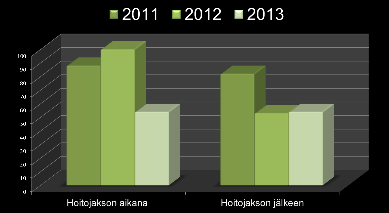 Hoitoon liittyvät