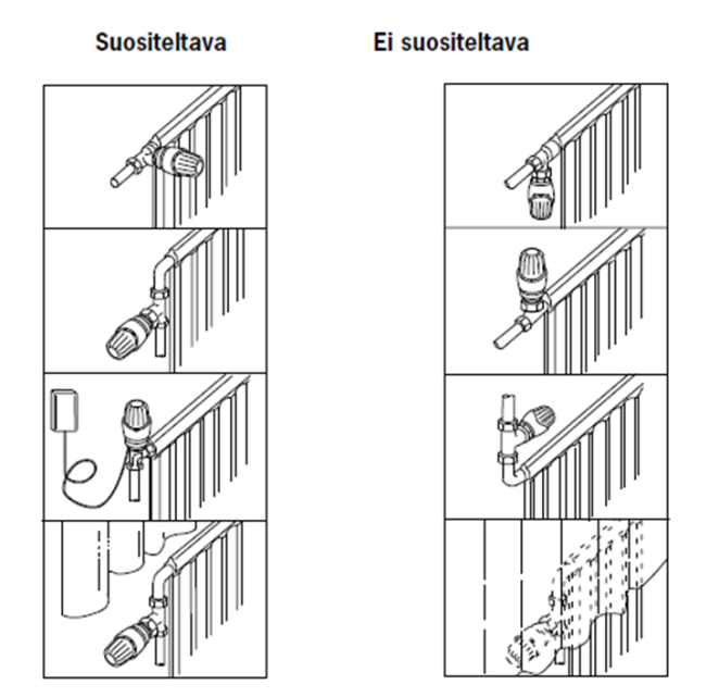 Muita toimenpiteitä ennen patteriverkoston perussäätöä Jos tulee palautetta huonoista sisäolosuhteista (etenkin yksittäiset asunnot), tulee ensisijaisesti selvittää verkoston, termostaattien ja