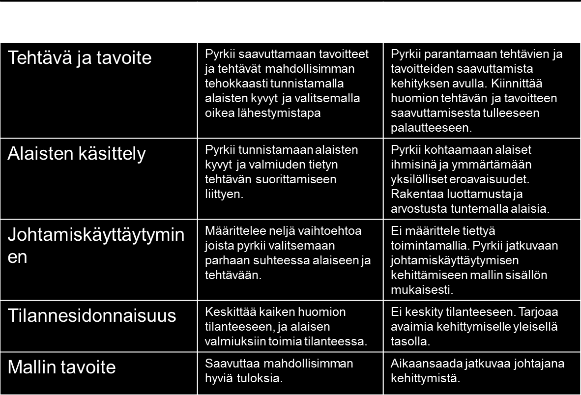 23 Puolustusvoimien käytössä olevassa profiilin tulkintaohjeessa on tulkitsijalle esitetty lyhyesti profiilin käyttöperiaate, tulkintaan vaikuttavia tekijöitä sekä perusteita saadun palautteen