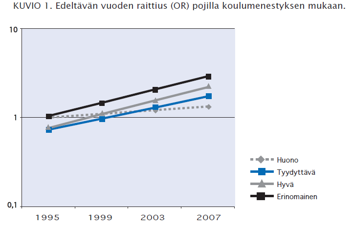 Ajallinen muutos (1) Lähde: Ahlström, S & Karvonen, S: Miten