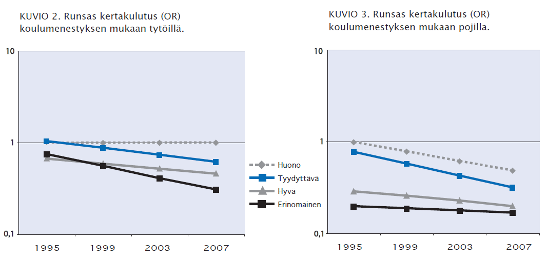 Ajallinen muutos (2) Lähde: Ahlström, S & Karvonen, S: Miten nuoret