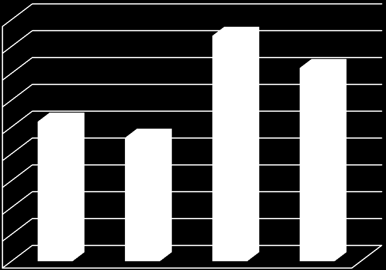 Erot koulutusasteen mukaan, lukio / ammattioppilaitos (Kouluterveyskysely, 2010/2011) Raittius, % Humala, min.