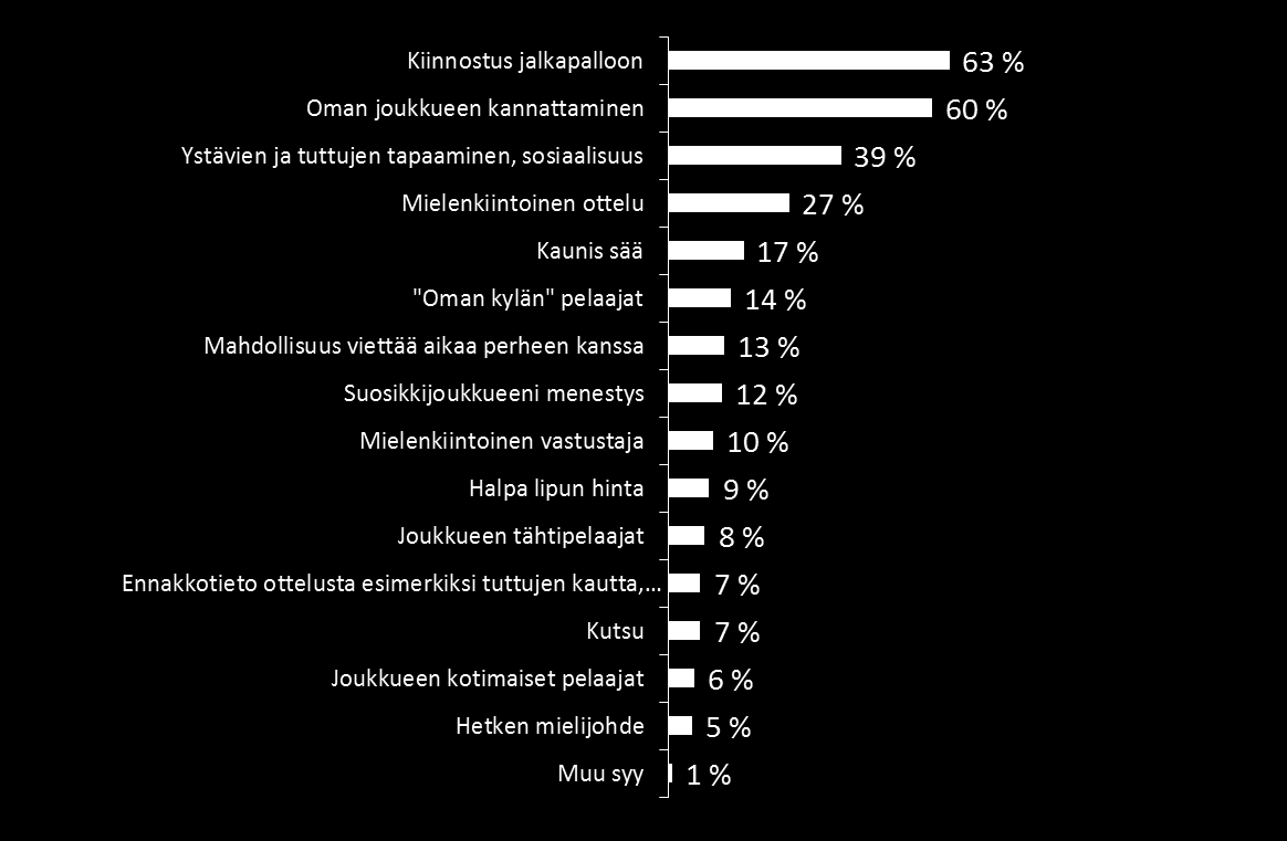 Valitse kolme tärkeintä