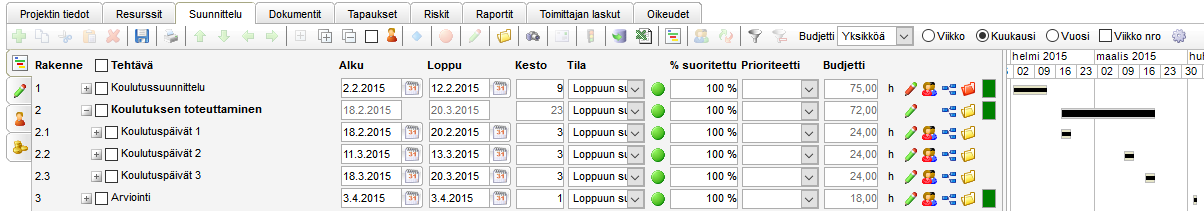 Projektin suunnittelu ja seuranta välilehdet Projektin suunnittelu Täällä suunnittelet koko projektin.