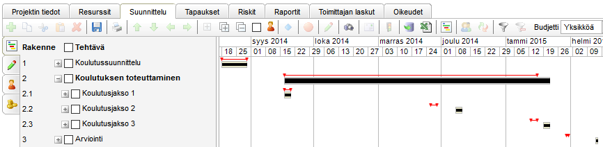 Gantt-kaavion asetukset Lähtötaso Gantt-kaaviossa Kriittinen polku Kriittinen polku on määritelty niiden tehtävien mukaan, jotka vaikuttavat projektin lopetuspäivään.