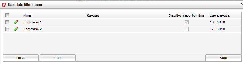 Tämä sivu sisältää myös projektin yhteenvetotietoja. Voit myös määrittää lähtötasoja ja työskennellä niiden kanssa.