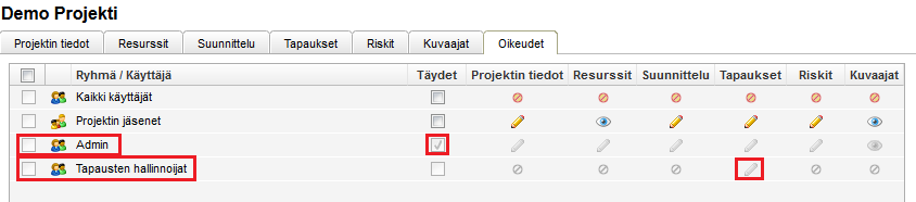 Jos käyttäjällä on Lue tai tätä korkeammat oikeudet Projektin tietoihin, projekti näkyy projektitoimistossa sekä Resurssit ja Raportit -moduuleissa. Muussa tapauksessa se ei ole näkyvillä niissä.