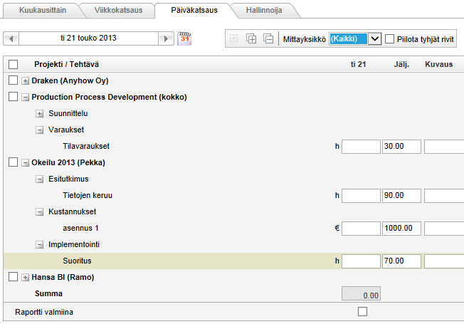 Aikaraportin päivänäkymä Hallinnoija Hallinnoija välilehdessä projektipäälliköt voivat hallinnoida niitä aikaraportteja, joihin heillä on oikeudet.