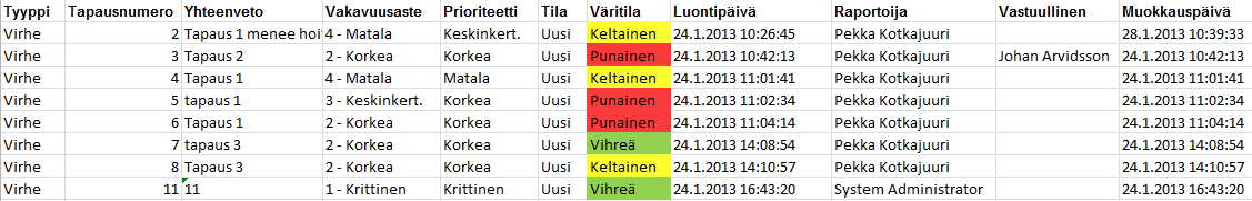 Tapausten joukkopäivitys Vie tapaukset Klikkaa Vie-kuvaketta viedäksesi tapaukset Exceliin tai tallentaaksesi Exceltiedoston dokumenttiarkistoon.