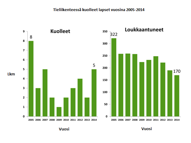 toa. Itsetunnon ja henkisen hyvinvoinnin lisäksi liikunnan harrastaminen edistää muistia, rytmitajua, sekä auttaa lapsen ajattelun kehittämisessä.