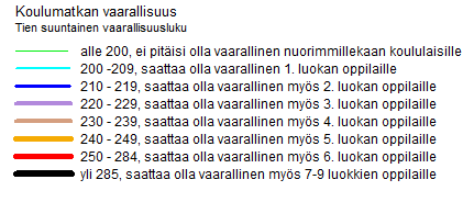 Kuva 5. Koululiitu -ohjelma arvioi matkan vaarallisuutta riskiluvuin, jotka on sovitettu luokka-asteiden mukaan.