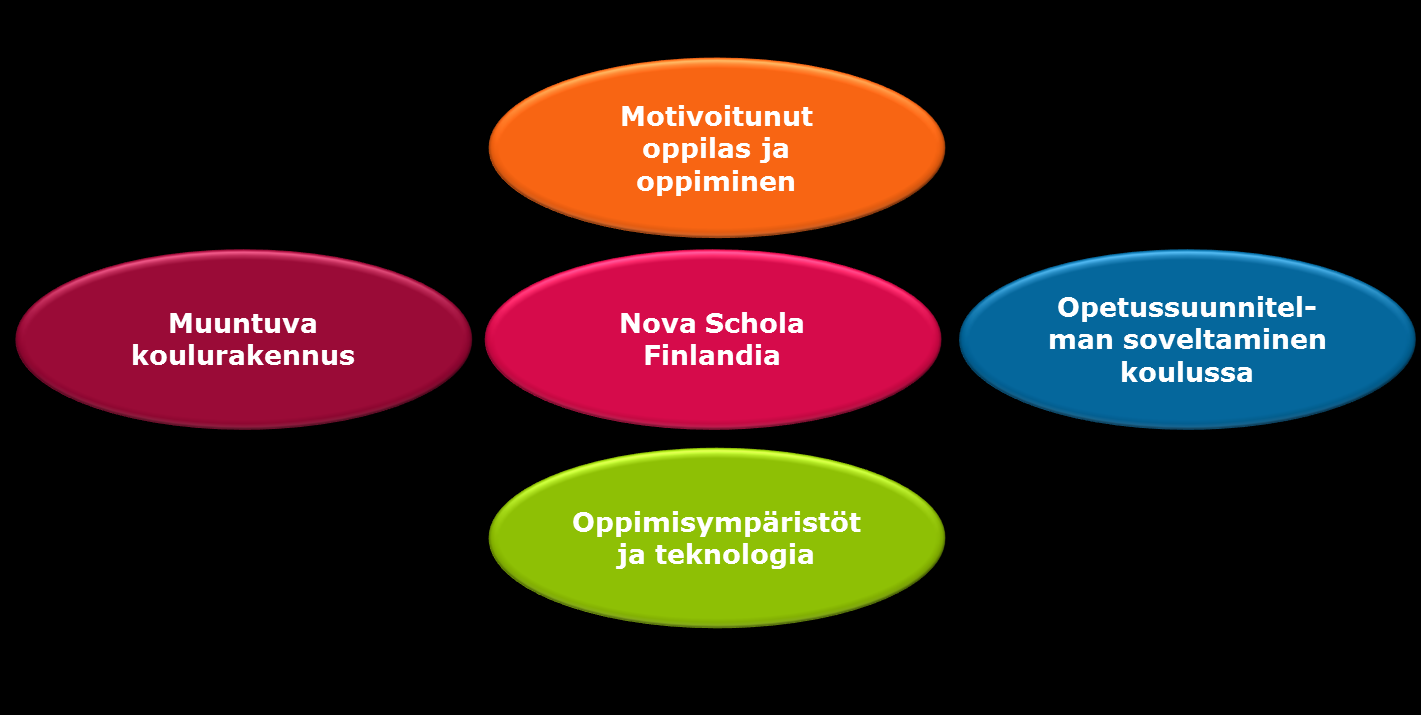 Neljä teemaa, kolme työskentelytapaa Verkostotyöskentely