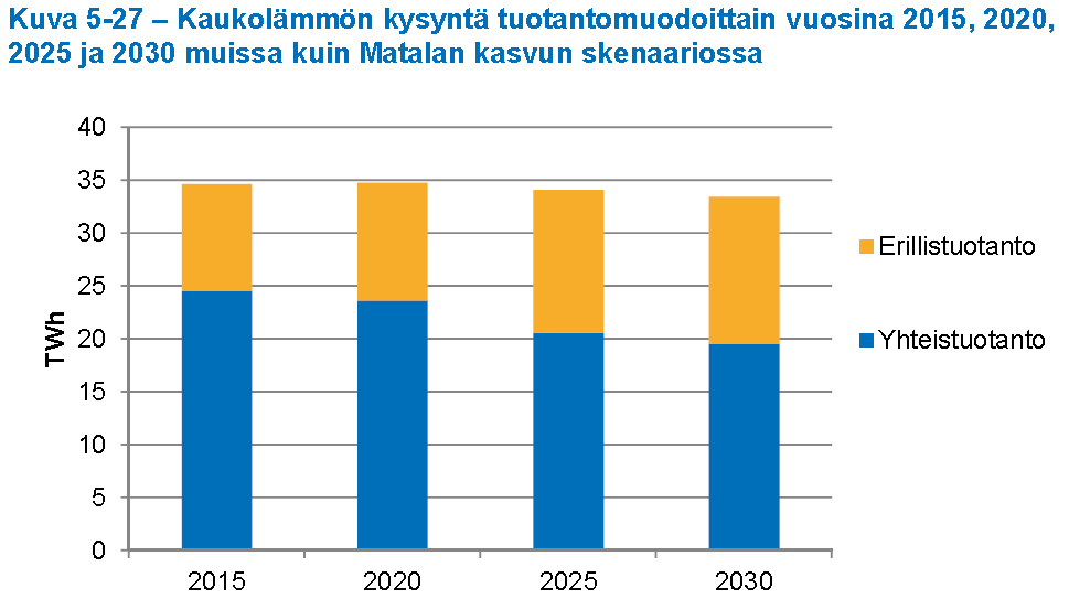 Pöyryn taustaselvitys Lähde: Pöyry Management Consulting Oy, EU:n 2030 ilmasto- ja energiapolitiikan linjausten toteutusvaihtoehdot ja Suomen omien