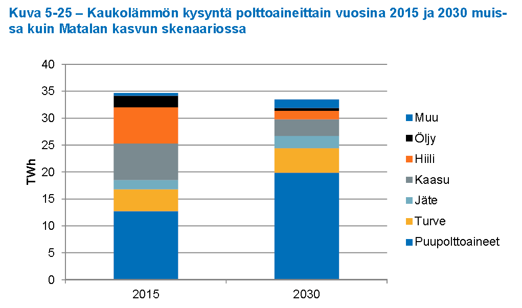 Pöyryn taustaselvitys Lähde: Pöyry Management Consulting Oy, EU:n 2030 ilmasto- ja energiapolitiikan linjausten toteutusvaihtoehdot ja Suomen omien